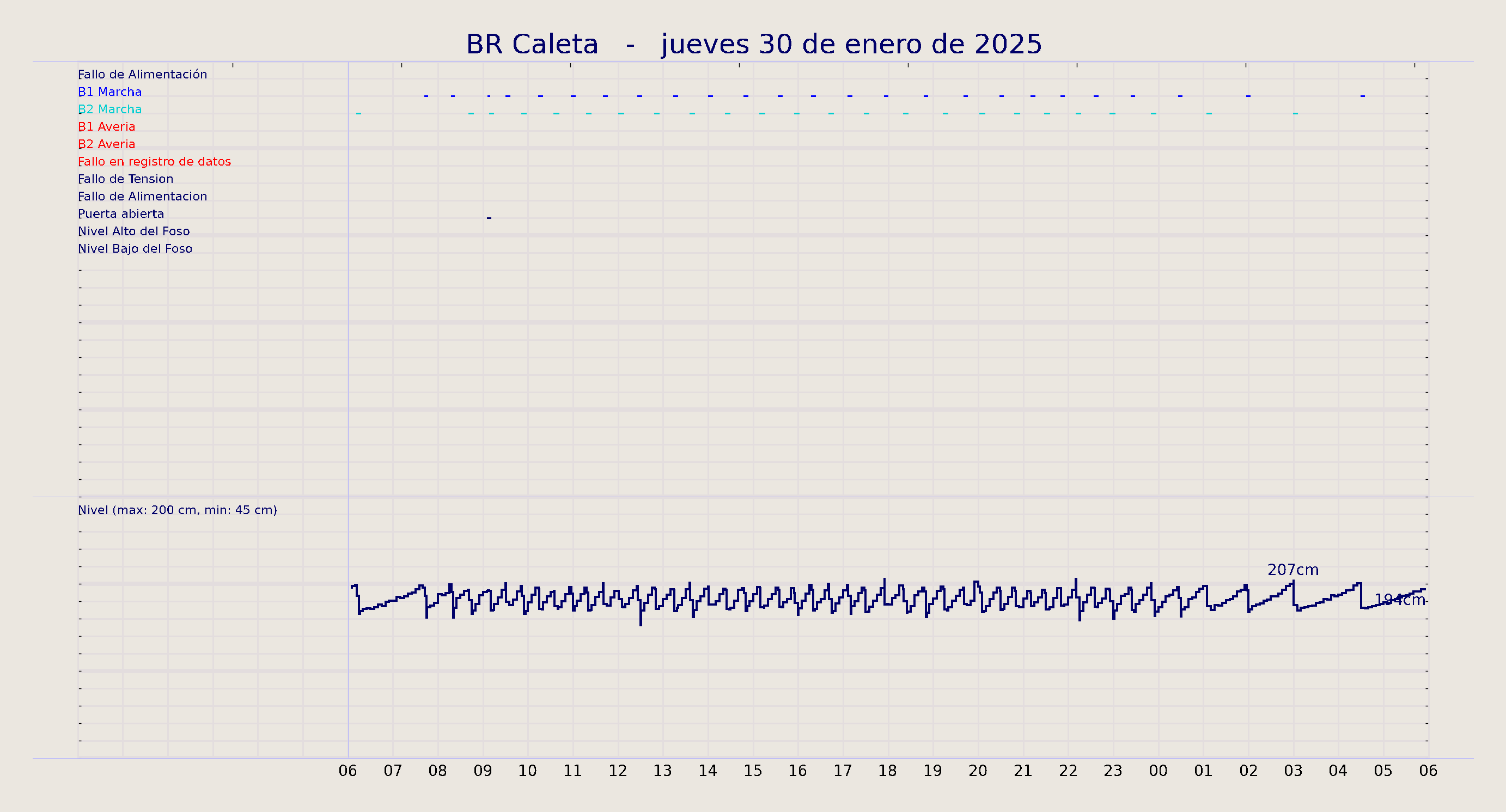 ../../imagenes/vid/2025/BR Caleta/2025-01-30 BR Caleta.png
